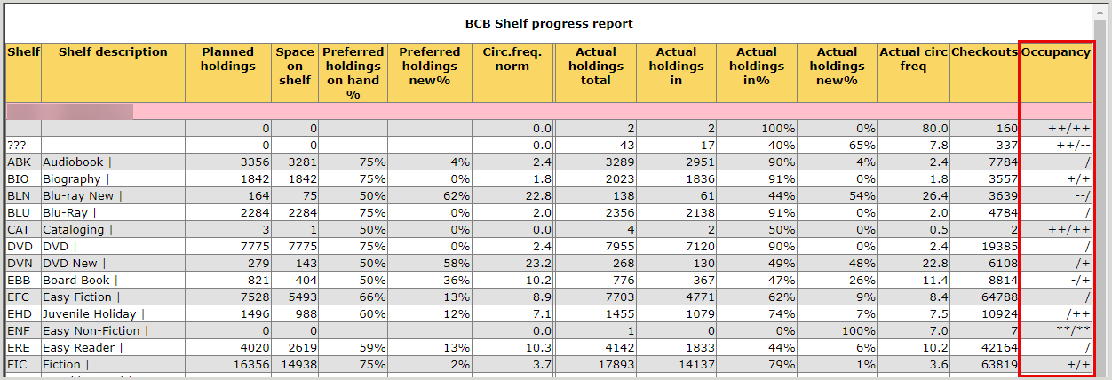 Wise_BCB_shelf_progress_report_occupancy.png