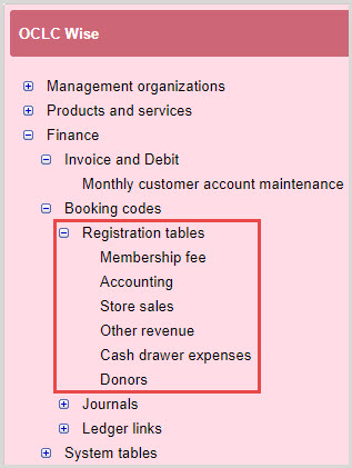 Finance registration tables