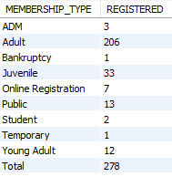 new_customers_by_membership.png
